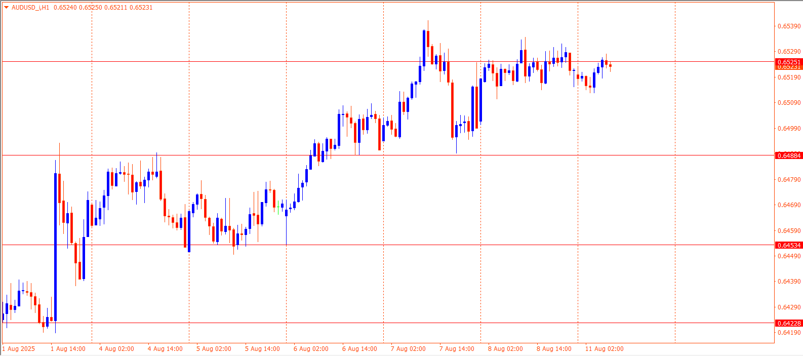 AUDUSD